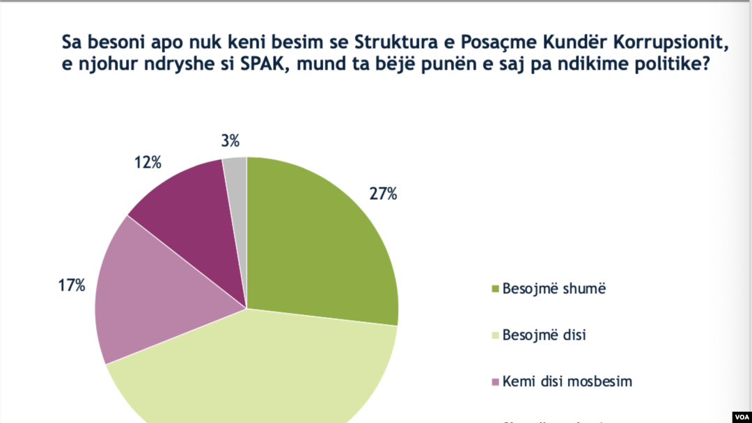 Sondazhi IRI mbi Shqipërinë/1
