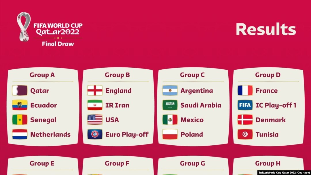 Ba groupes mwambe ya ba équipes ekobeta phase finale ya Mondial Qatar 2022. 4 avril 2022 (Tirage au sort Twiiter Fifa World Cup)