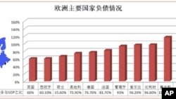 欧盟宣布与希腊就财政改革达成协议