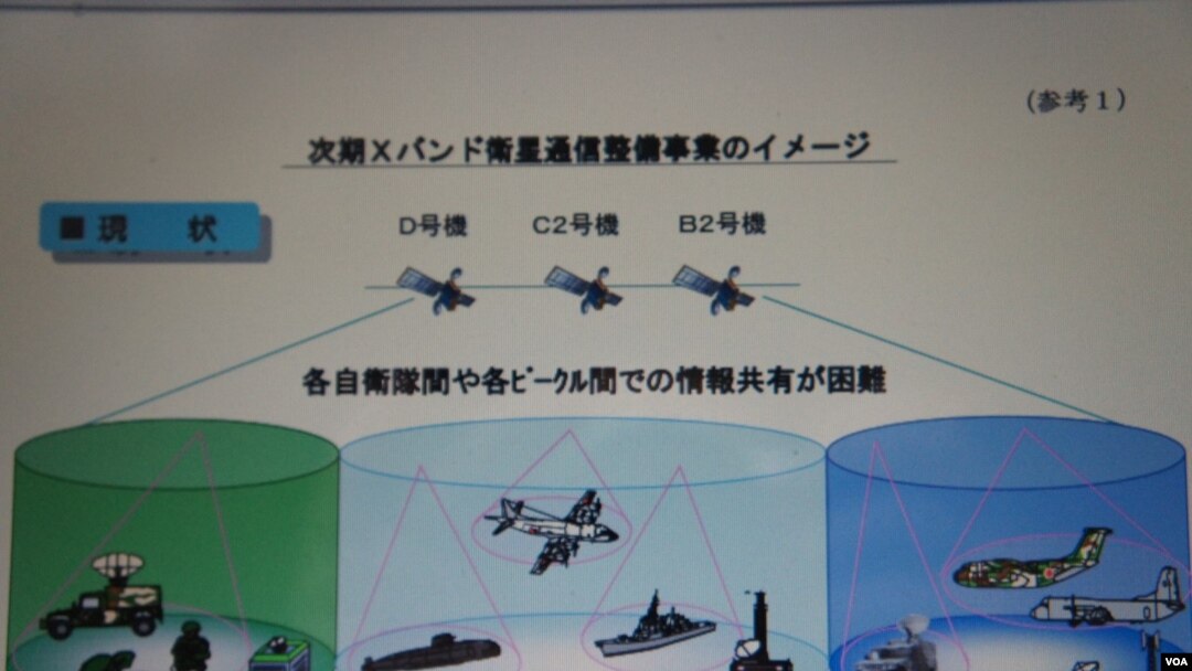 日本防衛省提供的資料中，說明迄今為止防衛省依靠民間發射的通訊衛星作軍事用途的圖解 (美國之音歌藍拍攝)